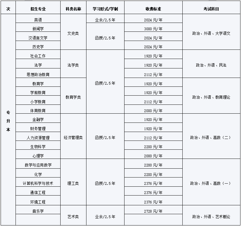 吉林师范大学成人专升本招生简章