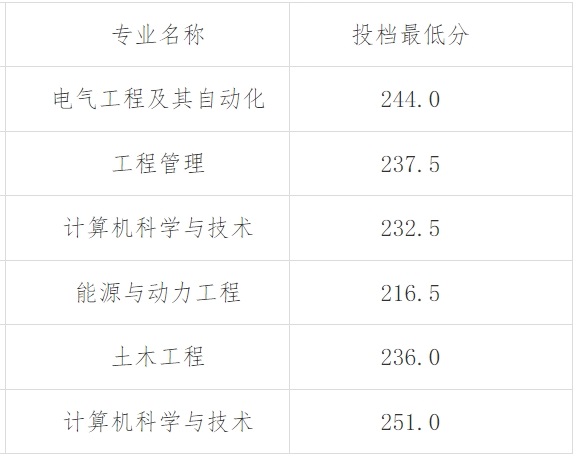 轮播图片